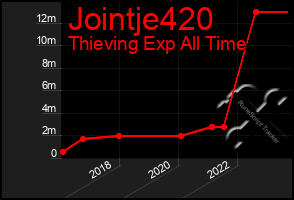 Total Graph of Jointje420