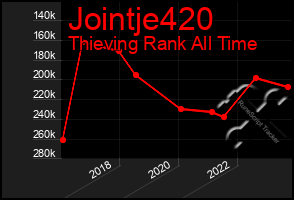 Total Graph of Jointje420