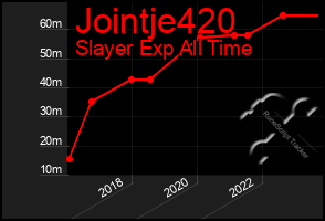 Total Graph of Jointje420