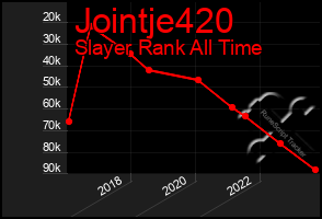 Total Graph of Jointje420