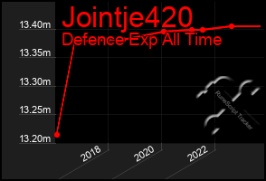 Total Graph of Jointje420