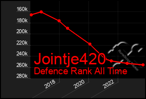 Total Graph of Jointje420