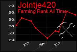 Total Graph of Jointje420