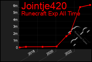 Total Graph of Jointje420