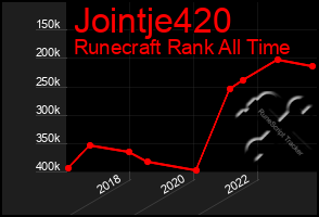 Total Graph of Jointje420