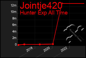 Total Graph of Jointje420