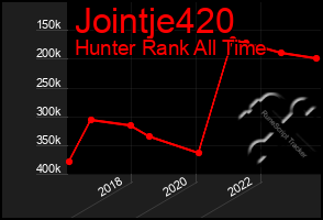 Total Graph of Jointje420