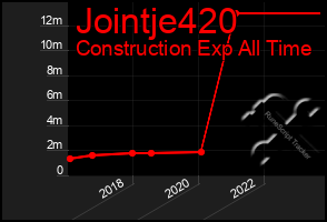 Total Graph of Jointje420