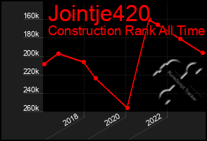 Total Graph of Jointje420