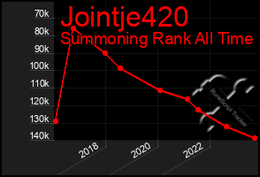 Total Graph of Jointje420