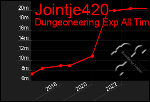 Total Graph of Jointje420