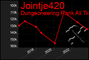 Total Graph of Jointje420