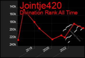 Total Graph of Jointje420