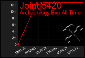 Total Graph of Jointje420