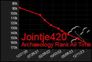 Total Graph of Jointje420