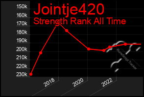 Total Graph of Jointje420