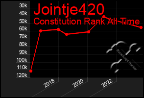 Total Graph of Jointje420