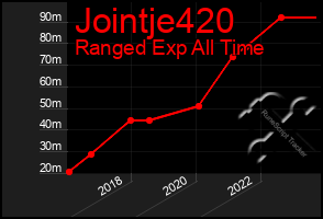 Total Graph of Jointje420