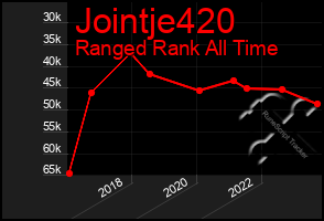 Total Graph of Jointje420