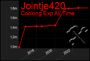 Total Graph of Jointje420