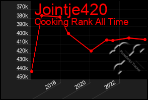 Total Graph of Jointje420