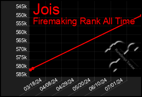 Total Graph of Jois