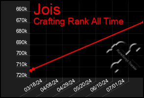 Total Graph of Jois