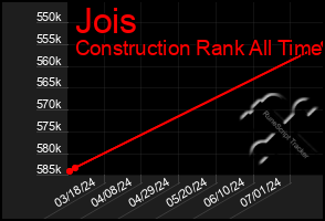 Total Graph of Jois