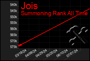 Total Graph of Jois