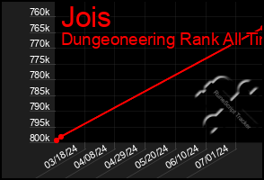 Total Graph of Jois