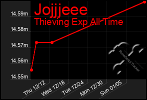 Total Graph of Jojjjeee