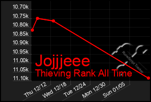 Total Graph of Jojjjeee