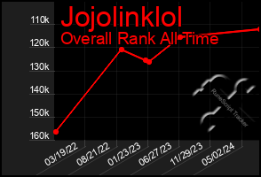 Total Graph of Jojolinklol