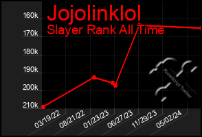 Total Graph of Jojolinklol