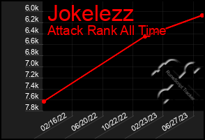 Total Graph of Jokelezz