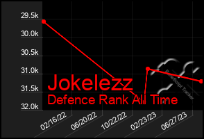 Total Graph of Jokelezz