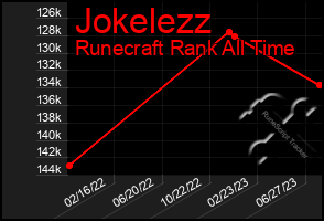 Total Graph of Jokelezz