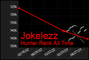 Total Graph of Jokelezz