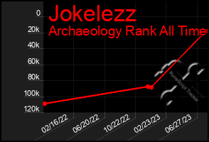 Total Graph of Jokelezz