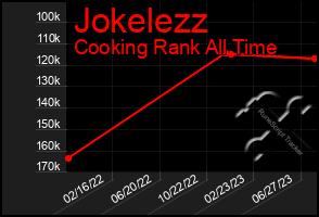 Total Graph of Jokelezz