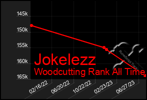 Total Graph of Jokelezz