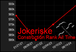 Total Graph of Jokeriske