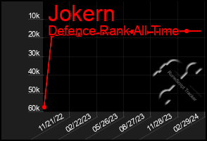 Total Graph of Jokern