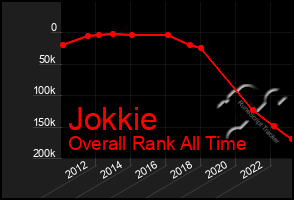 Total Graph of Jokkie