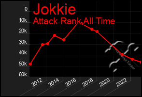 Total Graph of Jokkie