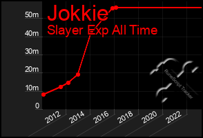 Total Graph of Jokkie