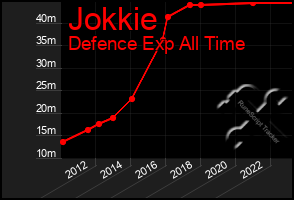 Total Graph of Jokkie