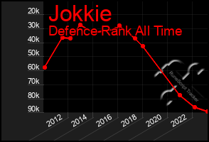 Total Graph of Jokkie