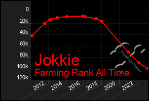 Total Graph of Jokkie