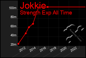 Total Graph of Jokkie
